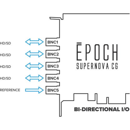 Bluefish444 Epoch | Supernova CG (Refurbished) - Image 3